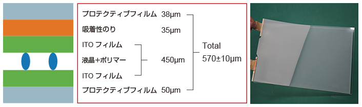 マジックフィルムの構造