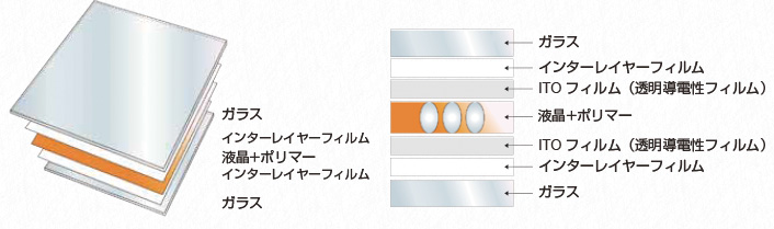 マジックガラスの構造