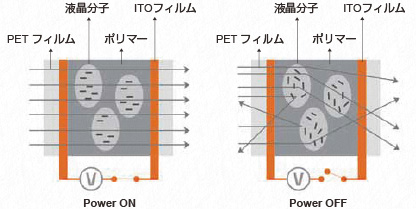 マジックガラスの構造